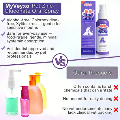 Myveyxo™ Pet Oral Spray